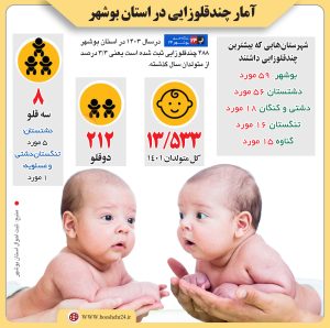دوقلو