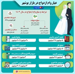 وام ازدواج