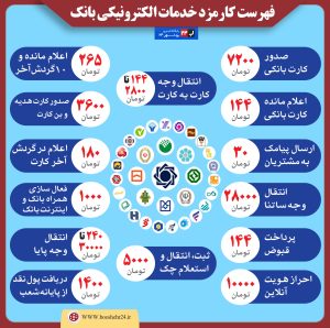 کارمزد بانک