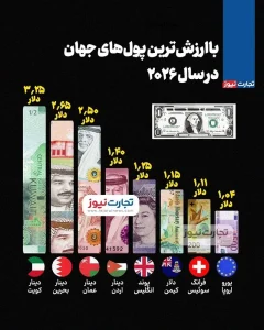 قیمت+دلار