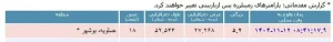 گزارشزلزله